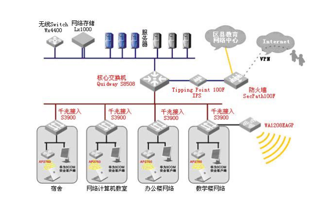 计算机网络系统工程